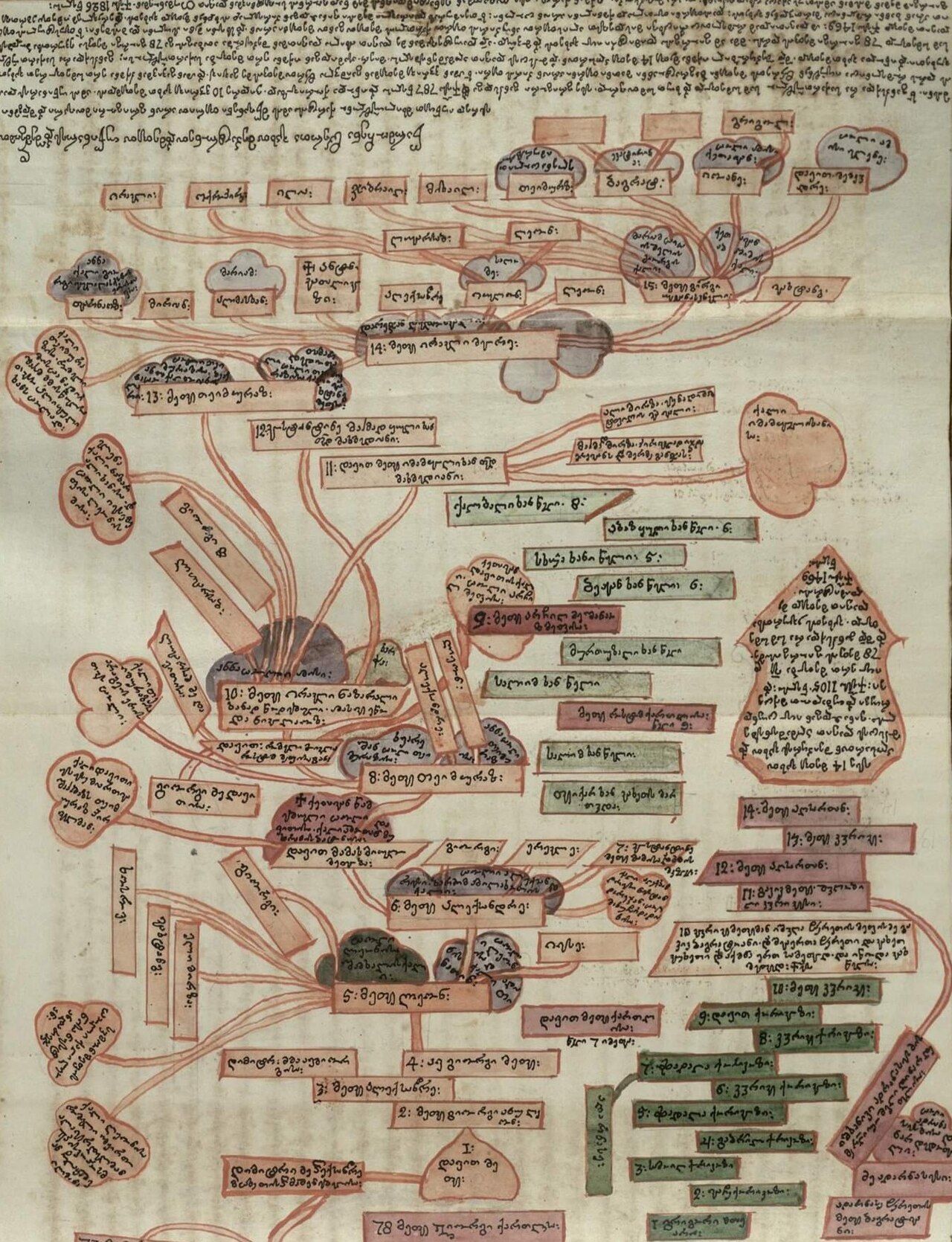 An 1826 genealogy manuscript of Georgian royalty with Georgian writing