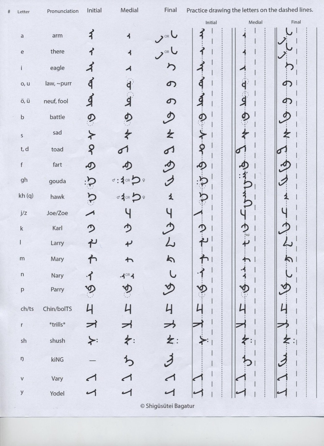 The traditional Mongolian alphabet, written vertically, with a pronunciation guide